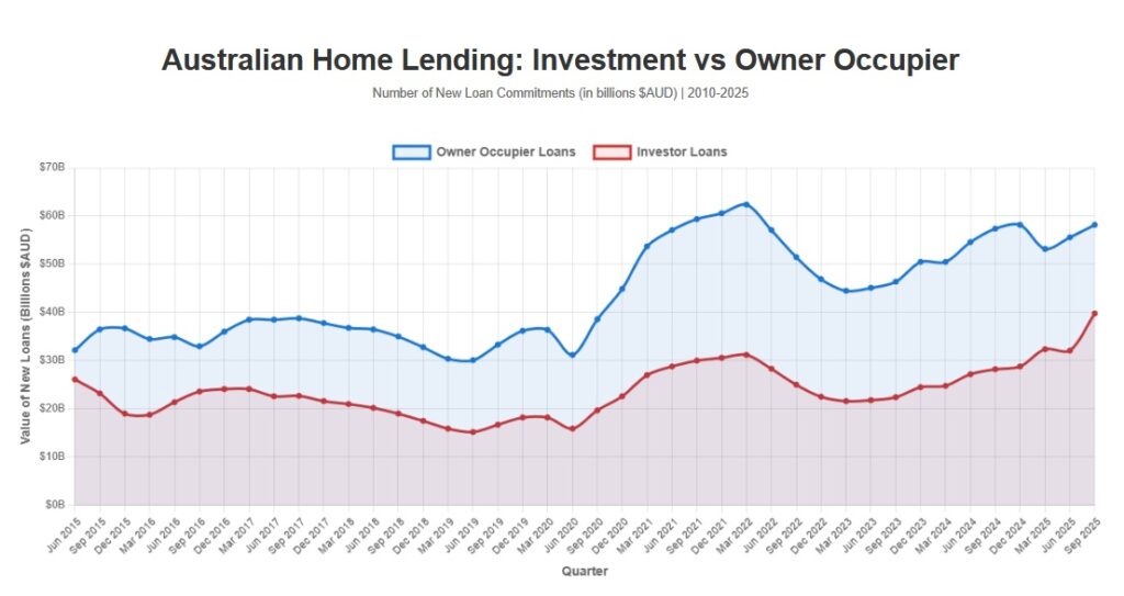 Investment-v-Owner-Occupied-in-article