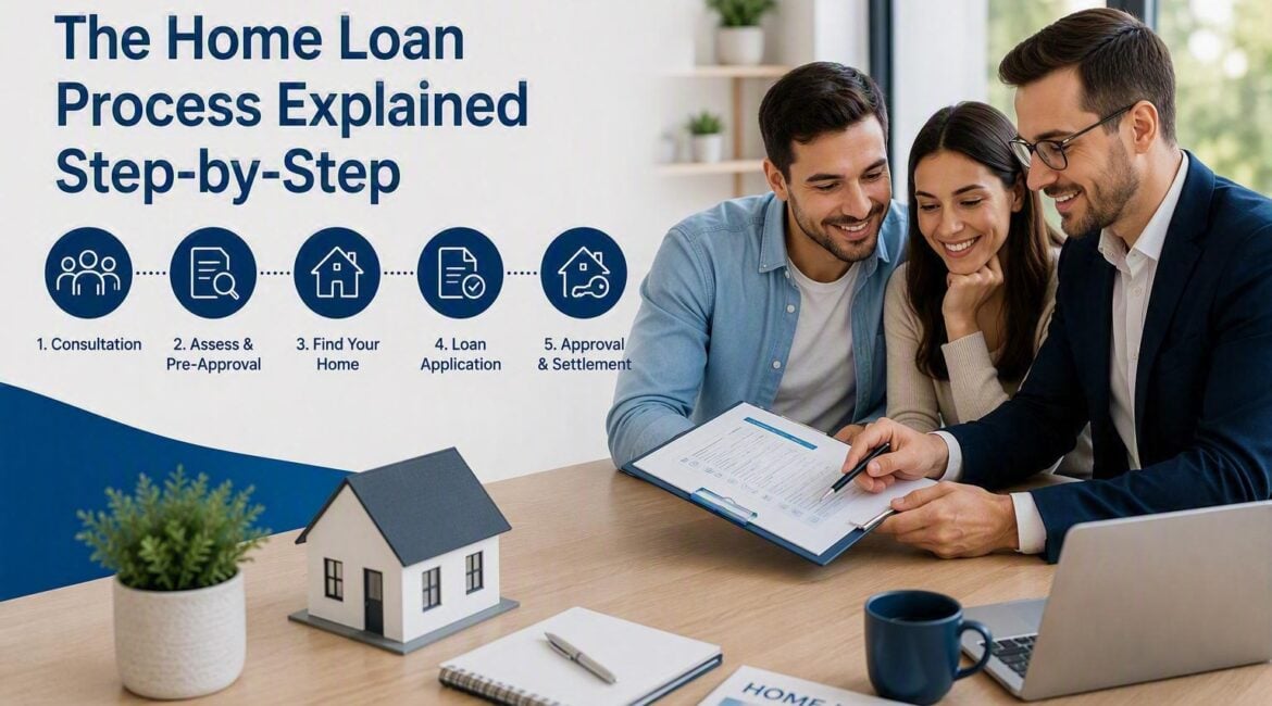 Home Loan Process Explained