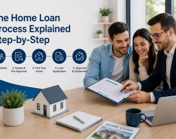 Home Loan Process Explained Step-by-Step