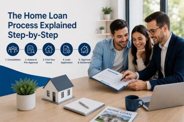 Home Loan Process Explained